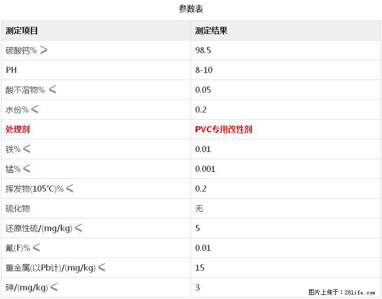 【桂林三鑫新型材料】电线电缆专用复合钙 超细改性碳酸钙 - 其他广告 - 广告专区 - 唐山分类信息 - 唐山28生活网 ts.28life.com