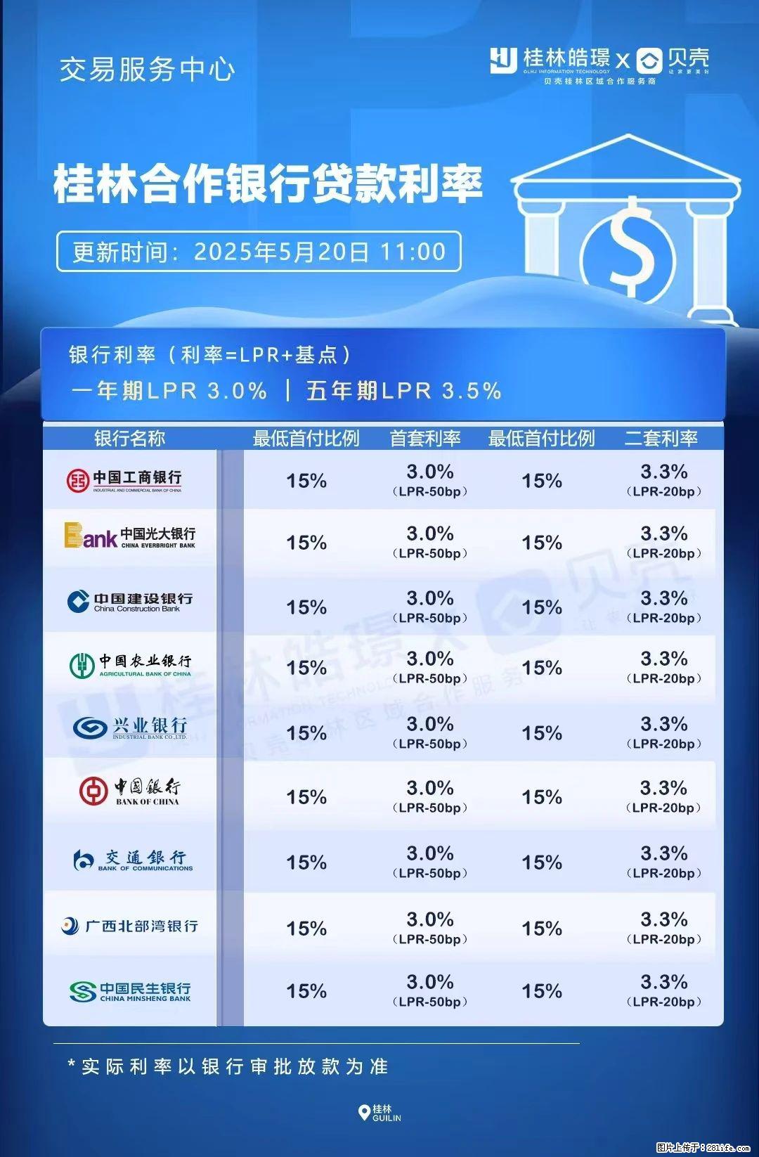 重磅!降息!桂林房贷利率3.0% - 唐山生活资讯 - 唐山28生活网 ts.28life.com